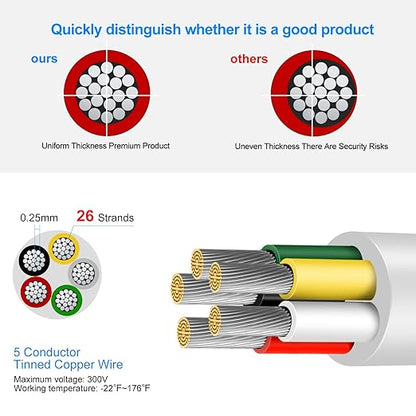18 Gauge 5 Conductor Electrical Wire, 32.8 FT Low Voltage 18/5 Tinned Copper Stranded 5 Wire Cable, 18 AWG White Flexible Extension Power Cord for Automotive, LED Lamp, Outdoor Landscape Lighting Etc