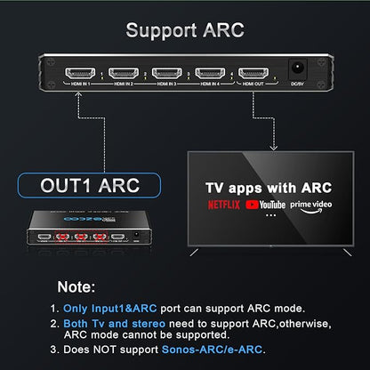 HDMI Switch 8K 4x1 120Hz 48Gbp, HDCP 2.3,ARC,VRR,CEC,HDMI Switcher 4 in 1 Out,4 Port HDMI Selector,IR Remote,3D,HDR 10,D-o-l-b-y Atmos,for QLED TV,PS5,Xbox,Fire Stick,Roku,Blu Ray,Projector