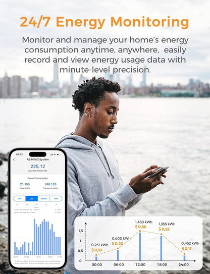 Smart Home Energy Monitor Supports Home Assistant, Real-Time Accurate Energy Consumption Tracking, Electricity Usage Monitor with 16x60A Circuit Sensor, 36-Month History, Solar Metering, ETL Certified