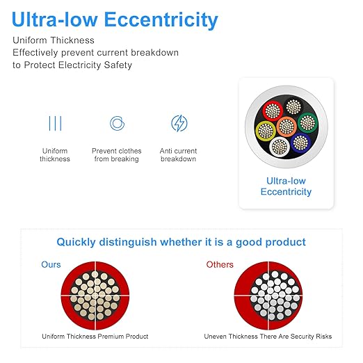 22 Gauge 7 Conductor Electrical Wire, 16.4FT White Stranded Low Voltage 22/7 PVC Case, 22 AWG Tinned Copper 7 Wire Extension Power for Strips LED Lamp Lighting
