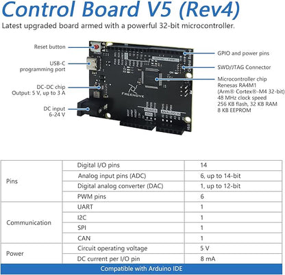 Freenove Control Board V5 Rev4 Mini (Compatible with Arduino IDE), Arm Cortex-M4 Microcontroller, USB-C Connector, Example Projects and Code Tutorial
