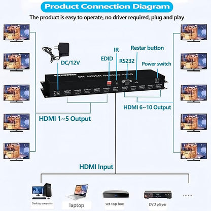 8K HDMI Splitter 1×10 HDMI2.1 Replicator Distributor 1 in 10 Out Affordable Splitter Multi-Monitor 8K@60Hz Full Ultra-HD Supports EDID RS232 Rest Button 3D HDR 48Gbps for Xbox PS4 DVD HDTV etc