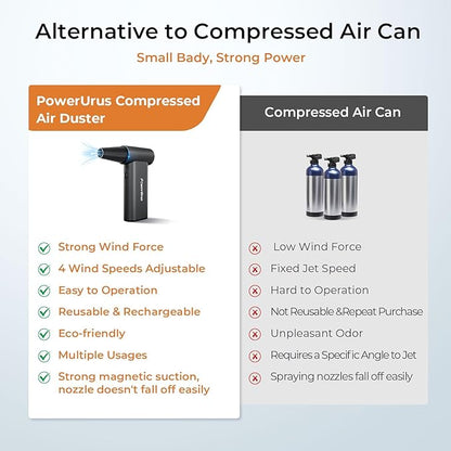 Compressed Air Duster, PowerUrus 200000RPM Electric Air Duster with Brushless Motor, 4-Gear Adjustable Cordless Air Blower, 8000mAh Rechargeable Air Duster for Keyboard, PC, Outdoor and Home Cleaning