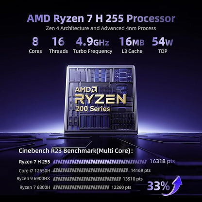 Beelink SER9 Pro+ AI Mini PC, AMD Ryzen 7 H255 (Up to 4.9GHz), 32GB LPDDR5X 7500MT/s 1TB NVMe SSD, Radeon 780M, Built-in Mic/Speaker, USB4, 4K@240Hz Triple Display, WiFi 6, 2.5G LAN, Desktop Computer