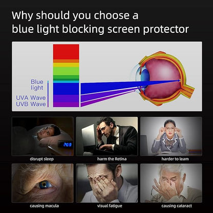 for Macbook Air Screen Protector 13 inch 2021 Anti-Glare Anti-Blue Light Screen Filter,Eye Protection Blue Light Blocking Filter for Macbook Air 13" (2021-2018) with Touch ID M1 A2337 A1932 A2179