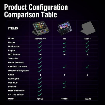 VSDINSIDE Macro Pad, Streaming Deck Stream Controller Soundboard Keypad, Programmable Keys USB Shortcut Keyboard for Gamer Streamer, Audio Mixer for OBS, YouTube, Office Desk Setup, PC, Mac