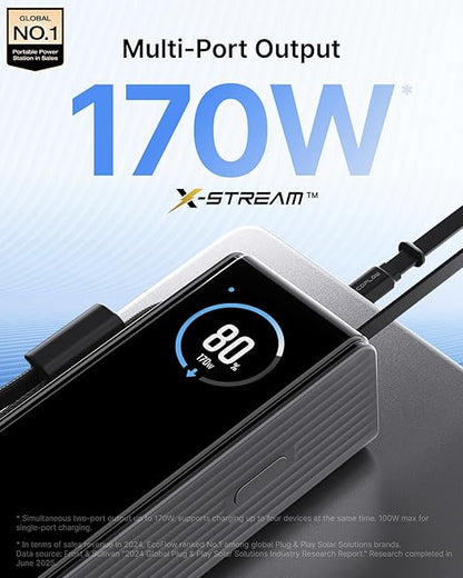 EF ECOFLOW Rapid Power Bank, 25,000mAh, 170W, 100W Built-in and Retractable Cables, Portable Charger with Triple 100W USB-C Port, Compatible with iPhone 17/16/15/14, Samsung, Laptop and More, Silver