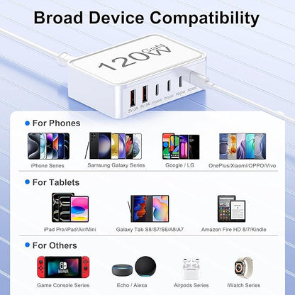 USB C Charger Block,120W GaN 6 Port Type C Fast Charging Station Hub,5FT Cord USB C Wall Charger Adapter Plug for iPad, iPhone 17, 16, 15, 14, 13, 12 Pro Max, Pixel, Galaxy and More