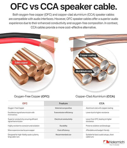 Nakamichi 12/2 (250-Foot) in-Wall & Direct Burial (UL CL2 CL3 Rated) Oxygen-Free Copper (OFC) 2-Conductor Speaker Cable Wire, Outdoor In-Ground, in-Ceiling, Riser, Black (12AWG / 250ft / 76.21m)
