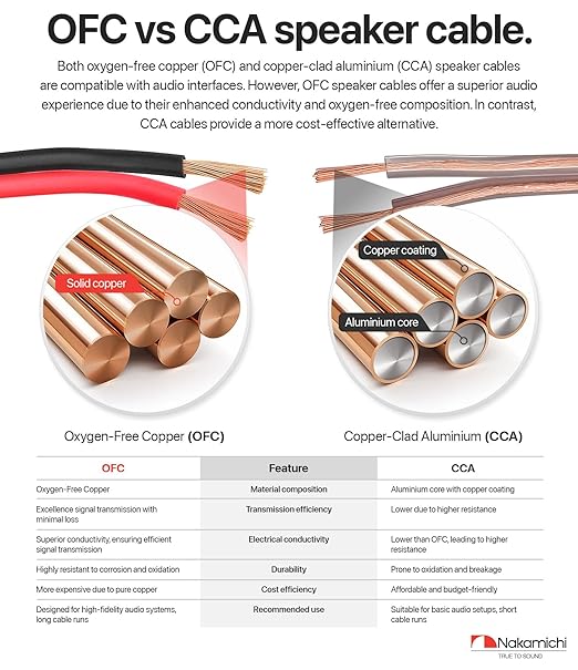 Nakamichi 16/2 (100-Foot) in-Wall & Direct Burial (UL CL2 CL3 Rated) Oxygen-Free Copper (OFC) 2-Conductor Speaker Cable Wire, Outdoor In-Ground, in-Ceiling, Riser, Black (16AWG / 100ft / 30.48m)