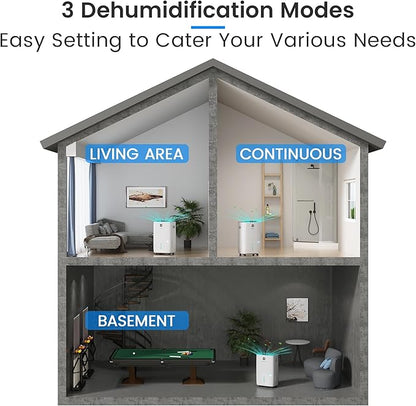Yaufey 150 Pints Energy Star Dehumidifier with Pump for Home, Basement and Large Room up to 7500 Sq. Ft., With Drain Hose, Timer, Intelligent Humidity Control and Large Water Tank