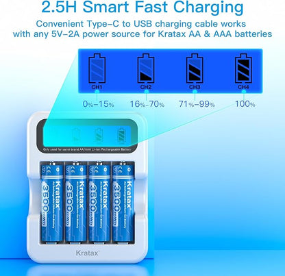 Kratax New AA Rechargeable Lithium Batteries 8 Count 1.5V Lithium ion Rechargeable AA Batteries with Low Battery Alert and 2H Battery Charger, 3500mWh Long-Lasting for Smart Door Locks or Microphones