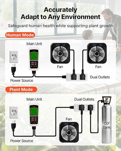 VEVOR Carbon Dioxide Monitoring Controller, Dual Outlets CO2 Monitor & Controller, Carbon Dioxide Sensor Day and Night Detection Feature, NDIR CO2 Sensor for Greenhouse, Laboratories, Classrooms, Home