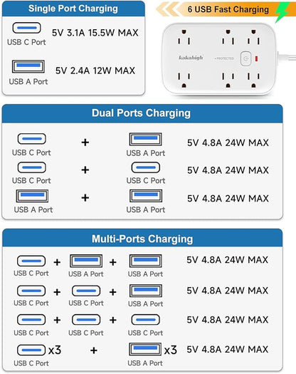 10FT Extension Cord with Outlet Cover & Multi USB, Ultra Thin Outlet Concealer with Cord & 12AC Outlet 6 USB (24W/4.8A), Charging Station for Multiple Devices, for Behind Wall Furniture Couch TV