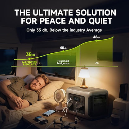 [2025 New Model] ALLPOWERS R1500 LITE Portable Power Station, 1056Wh LiFePO4 Battery Backup w/ 4 1600W (3200W peak) AC Outlets, 0-80% in 40 Min, 35dB UPS Solar Generator for Camping, RV, Home Use