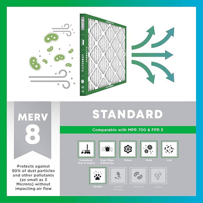 Filterbuy 23x23x1 Air Filter MERV 8 Essential Dust & Allergy Defense (2-Pack), Electrostatic Pleated HVAC AC Furnace Filters Replacement, Made in USA (Actual Size: 22.50 x 22.50 x 0.75)