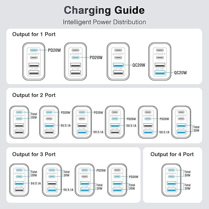 40W USB C Charger Block, 2-Pack Fast Charge Cube Powered Multi-Port Wall Plug Power Adapter Type C Brick for iPhone 17/16/16 Pro Max/15/15 Pro Max/14/14 Pro Max/13/12/iPad, Motorola, LG,PS5, Huawei
