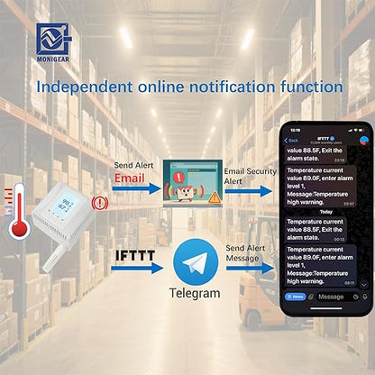 MONIGEAR Network Temperature Humidity Monitor, THERMOMETER, Environmental Sensor, Supports MQTT, BACnet, SNMP, Modbus TCP, PoE Power Supply