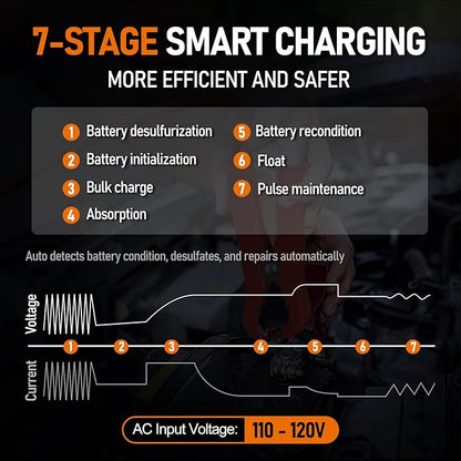 12V 24V Manual Battery Charger Maintainer, 0 to 15A Arbitrarily Adjustable Car Battery Trickle Charger, Battery Desulfator with Repair, Winter Mode, Suitable for AGM Gel Deep Cycle Truck RV ATV