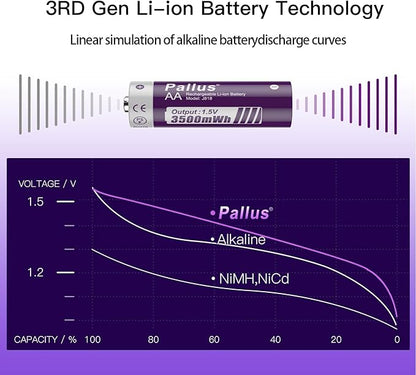 Pallus Lithium AA Rechargeable Batteries - 4 Pack 1.5v 3500mWh High Capacity Rechargeable AA Batteries with Smart LCD Charger, 1600 Cycles Suitable for Blink Camera, Doorbell Camera, Constand Voltage