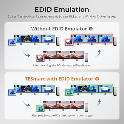 TESmart HDMI KVM Switch 3 Monitors 2 Computers 4K@60Hz, USB 3.0 KVM Switch Triple Monitor 2 Ports HDMI, Support EDID, 1G Ethernet, Hotkey Switch, Audio&Microphone for Gaming & Home Office