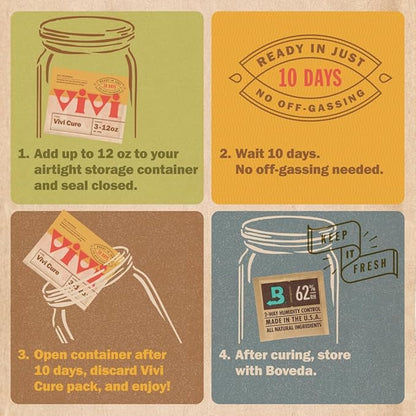 Vivi by Boveda Humidity Control Packs for All Airtight Storage Containers, Ready in 10 Days, 4-Pack with Resealable Bag