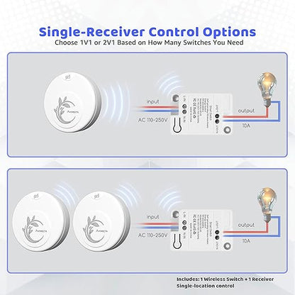 Avorecta Wireless Light Switch and Receiver Kit, Self-Powered Remote Light Switch for Adding a Light, No Wiring, No Battery, No WiFi Needed