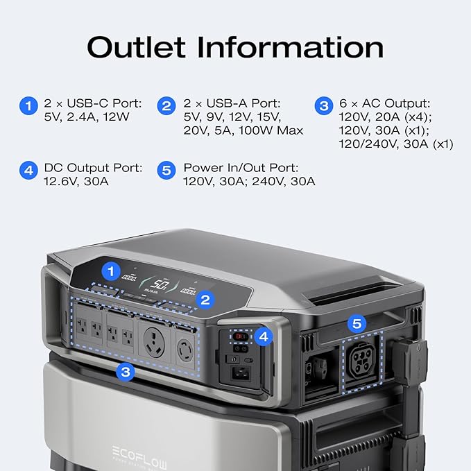 EF ECOFLOW Power Station 6144Wh DELTA Pro Ultra with 2x400W Portable Panel, 120/240V 7200W AC Output, Portable Generator for Home Backup Outdoors Camping RV Emergency