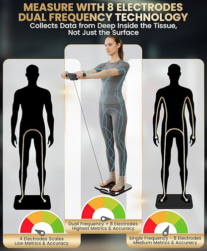 Homerz Body Fat Scale – Smart Scale with BMI, Body Fat, Muscle Mass, Full Body Composition Scale with Body Fat Analysis, Body Scan Scale with Handle, Body Scanner, Biometric Analyzer