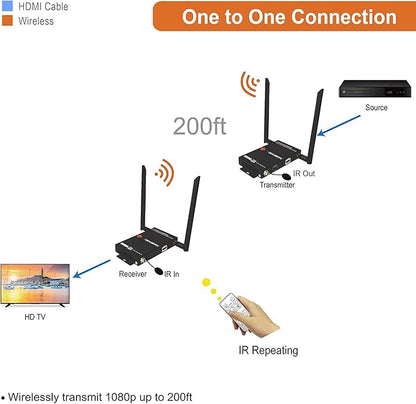 J-Tech Digital 1X2 Wireless HDMI Extender 200’ Dual Antenna Supporting Full HD 1080p with HDMI Loop Output Operation Channel Change IR Passthrough (Receiver + Transmitter 1080P 200ft)