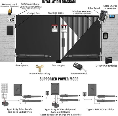 JUJIANG C01 Solar Gate Opener with Batteries & Solar Panel for Dual Swing Gates Up to 440lb 12FT per Arm Automatic Gate Opener with Remote Complete Kit Light Duty Automatic Gate Openers Solar Powered
