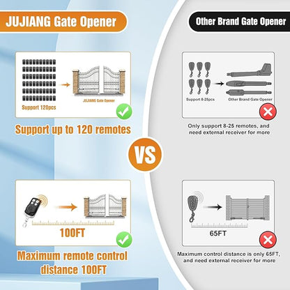 JUJIANG C01 Solar Gate Opener with Batteries & Solar Panel for Dual Swing Gates Up to 440lb 12FT per Arm Automatic Gate Opener with Remote Complete Kit Light Duty Automatic Gate Openers Solar Powered