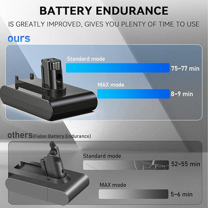 Morpilot 22.2V 6500mAh Upgrade Replacement Battery for DC35, Compatible with DC31 DC34 DC35 DC44 DC45 917083-01 Handheld Vacuum Cleaner, Includes 2 Filters(Not Applicable to Type B)