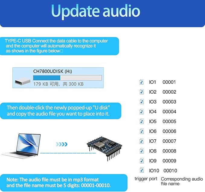 XLW Voice Playback Module,16M Sound Board MP3 Music Player with Speaker,DC3.6-5.2V,USB Downloadable 10 IO Trigger Serial Port Control for Voice Prompts, Broadcast Device Factory, Xmas DIY-5 Pack+Horn