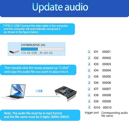 XLW Voice Playback Module,16M Sound Board MP3 Music Player with Speaker,DC3.6-5.2V,USB Downloadable 10 IO Trigger Serial Port Control for Voice Prompts, Broadcast Device Factory, Xmas DIY-5 Pack+Horn