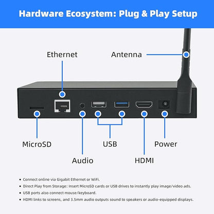 Lunzn Digital Signage Player Metal Box 4+32G Android 12 CMS Remote Publish Advertising Media Player (YM08)