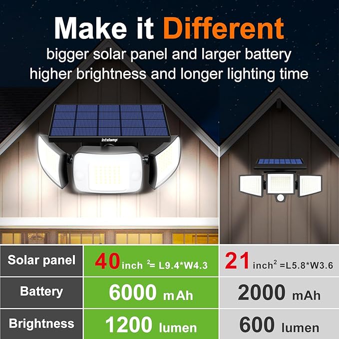intelamp Solar Flood Lights Outdoor Waterproof, 6000mAh 1200LM Solar Powered Dual Motion Sensor LED Lighting Dusk to Dawn Security Floodlight Exterior with Remote for Outside Garden House Patio
