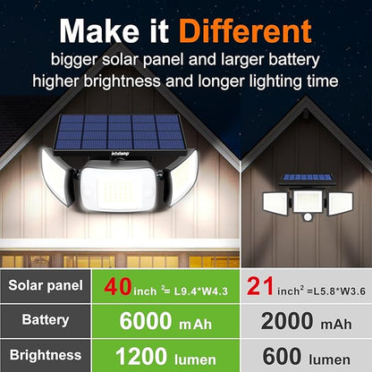 intelamp Solar Flood Lights Outdoor Waterproof, 6000mAh 1200LM Solar Powered Dual Motion Sensor LED Lighting Dusk to Dawn Security Floodlight Exterior with Remote for Outside Garden House Patio