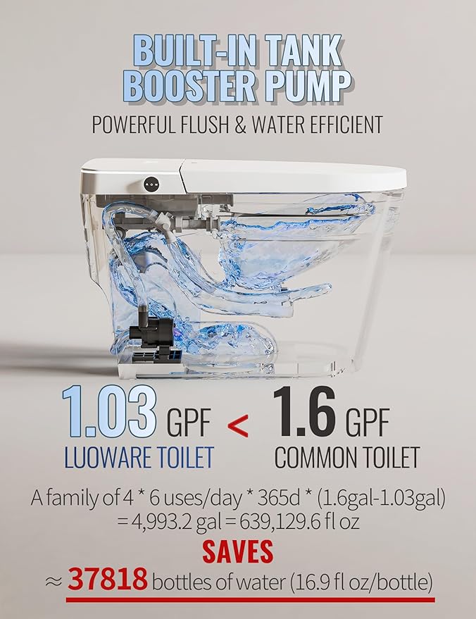 Luoware Smart Toilet with Bidet Built in, Auto Open/Close, Foam Shield, Foot Sensing Operation, Built-in Tank & Pump-Assisted Auto Flush, Wider Heated Seat, Luxury One Piece Elongated Bidet Toilet