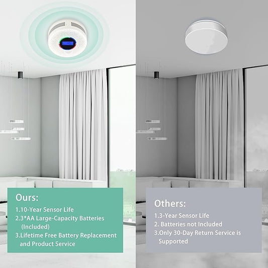 Kesymo 1Pack Upgraded Interlinked Smoke Carbon Monoxide Detector, Battery Powered&Wireless Interconnected Smoke and CO Alarm, Transmission Range of Over 820 ft (Includes Battery)