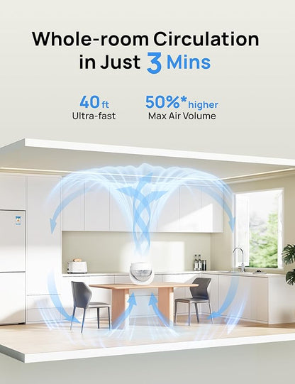Dreo Fan for Bedroom, Table Air Circulator for Whole Room, 11 Inch, 40ft Strong Airflow, 120° Adjustable Tilt, 28db Low Noise, Quiet, 3 Speeds, 2025 New Desk Fan for Office, Kitchen, Home