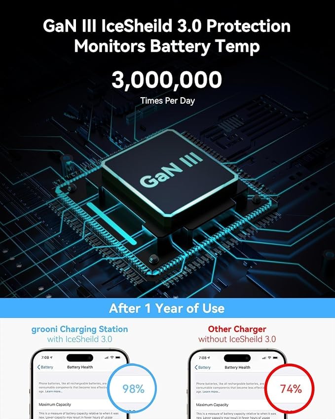 USB C Charger Block, 130W 6 Ports Fast Wall Chargers, Charging Stations with PD 45W, Dual PD 20W, 3 USB A, 3 USB C, QC, PPS, 6ft Cord, Compatible with iPhone, Galaxy, Pixel, MacBook, iPad Pro