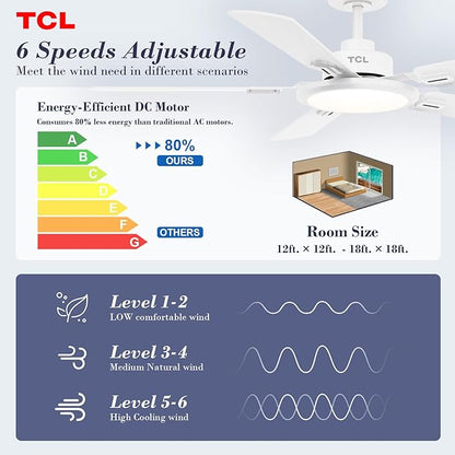 TCL Ceiling Fans with Lights, 52 Inch Ceiling Fan with Light and Remote Control, Reversible DC Motor, Noiseless, Dimmable 36W LED, Modern Ceiling Fan for Bedroom Living Room (White)