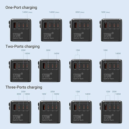MINIX 170W Universal Travel Adapter GaN III Travel Adapter Worldwide with 3 USB-C & 1 USB-A Ports, International Power Adapter Compatible with US/UK/EU/AU for Laptops, Tablets, Phones, Cameras