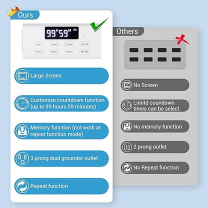 COKWEL Countdown Timer Outlet, Up to 99 Hours, Large Screen and Repeat Function, Inodoor Auto Shut Off Timers for Charger Light Vacation Security,Digital Timers for Electrical Outlets 2 Pack