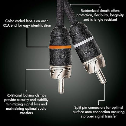 Elite Audio Premium Series 15ft. 2-Channel Car Audio RCA Cable – Double Shielded, Oxygen Free Copper, Noise Reducing Audio Cable for Amplifiers, Subwoofers, Speakers, and Processors – PRM15