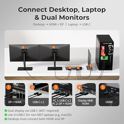 TESmart MST USB-C/HDMI/DP KVM Switch 2 Monitors 2 Computers, USB 3.0 KVM Dual Monitor for Laptop&Desktop, 4K@60Hz, 60W PD, Gigabit Network, Hotkey Switch, with Input Cables
