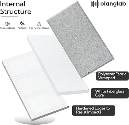 Olanglab Fiberglass Acoustic Wall Panels 4 Pack, 11.8'' x 23.6'' Sound Panels, Fabric Wrapped Sound Proof Panels for Walls (Light Gray)