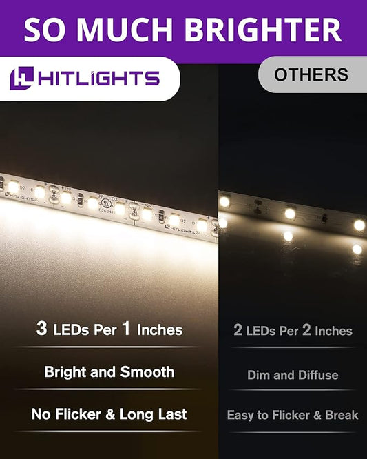 HitLights White LED Strip Lights Kit with Remote & 12V Power Supply, 16.4ft High Density Dimmable Tape Light 4000K, 600 LEDs, 300Lm/ft, UL Listed, Flexible Rope Lights for Bedroom, Kitchen, Cabinet