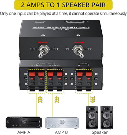 PROZOR 2-Zone Speaker Switch Box, 2-Way Amp/Speaker Selector with Independent A/B Control, Passive Stereo Switcher for Amplifier and Receiver, 150W RMS per Channel, Support 4–16Ω Speakers